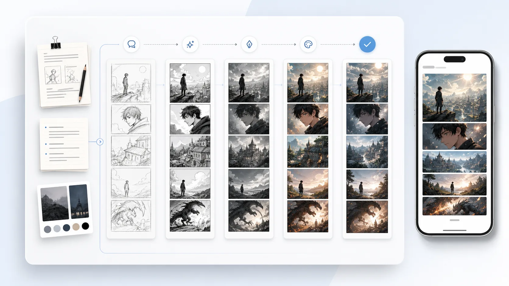 Webtoon workflow board moving from rough story notes to refined vertical panels and a phone preview.