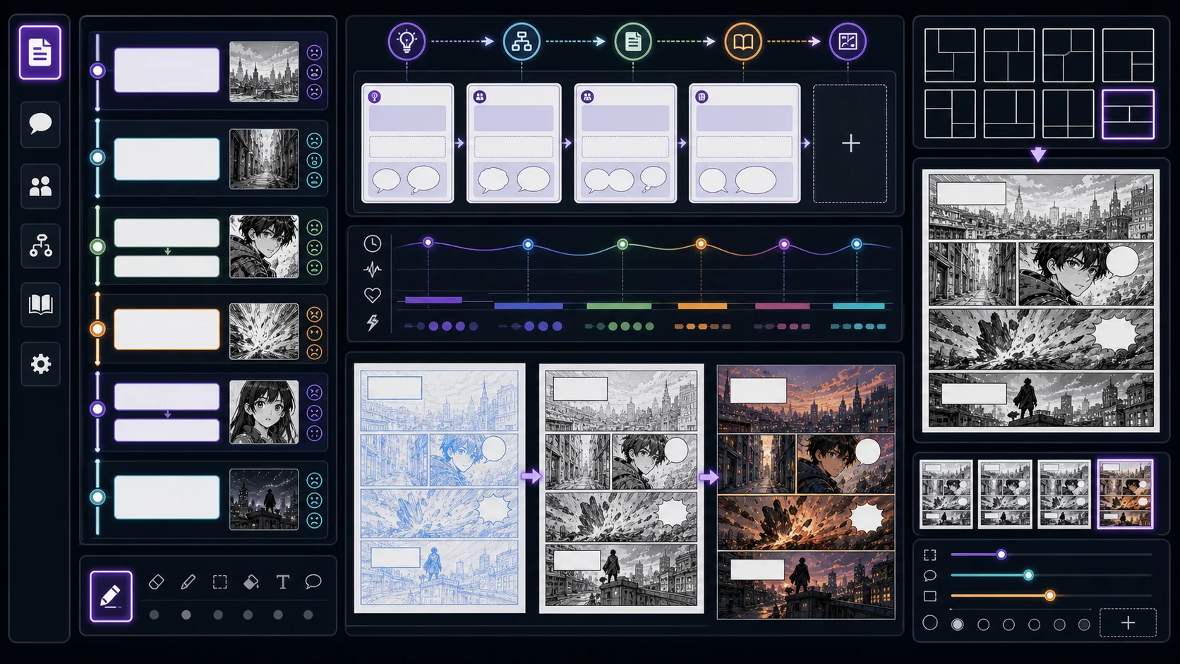 Manga Script Generator writing workspace with blank script cards panel thumbnails and pacing symbols