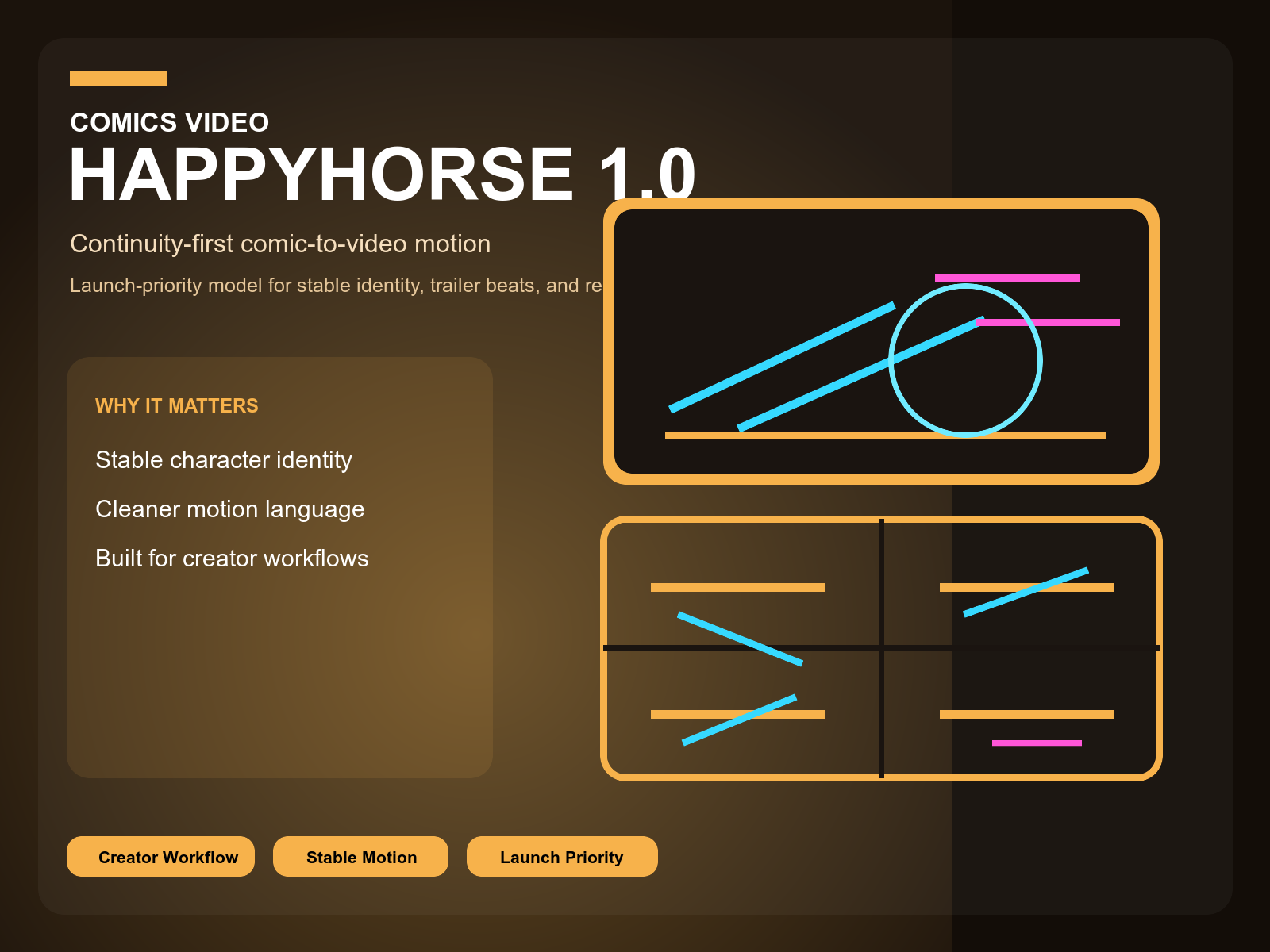 Happyhorse 1.0